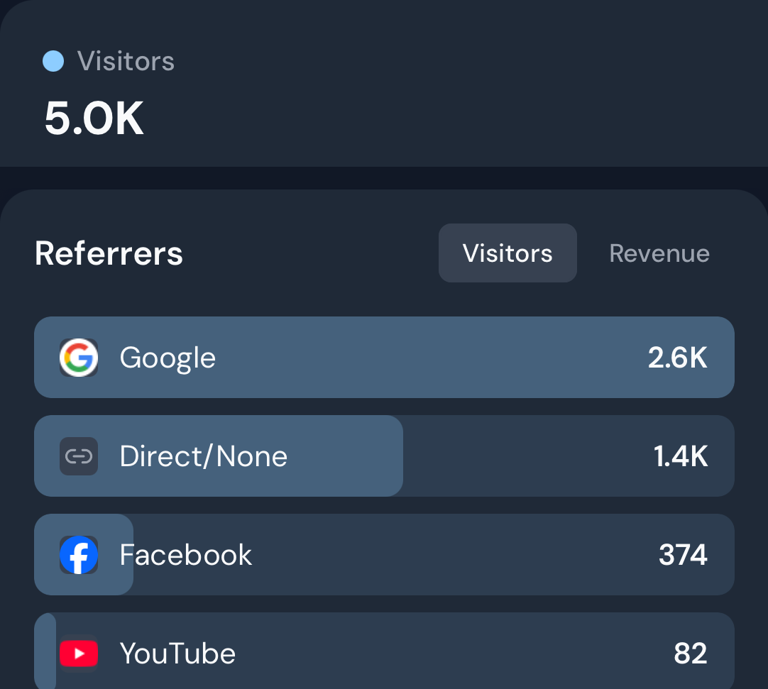 5,000 Visitors: Thank You for Listening to Our Tales